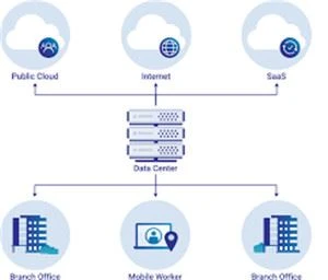Enterprise Network Enterprise Network